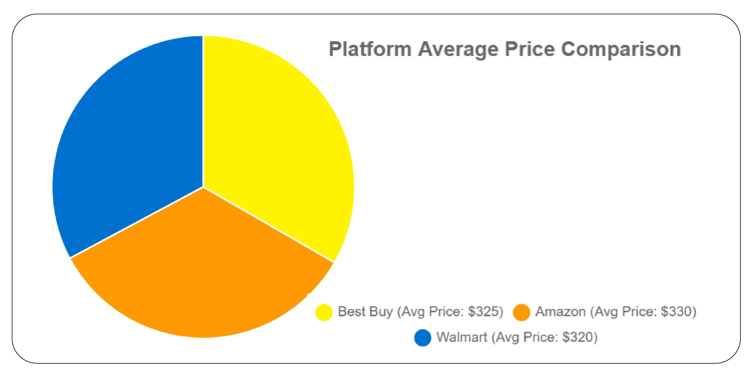 Real-Time Monitoring for Strategic Advantage